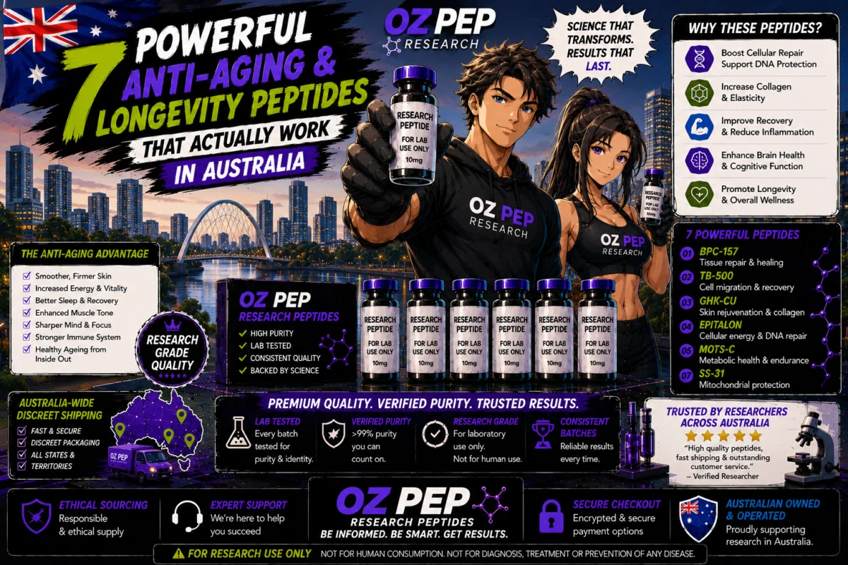 Anti-Aging & Longevity Peptides