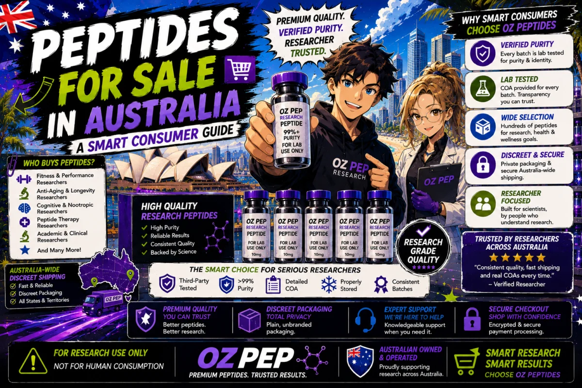 Peptides for Sale in Australia — A Smart Consumer Guide
