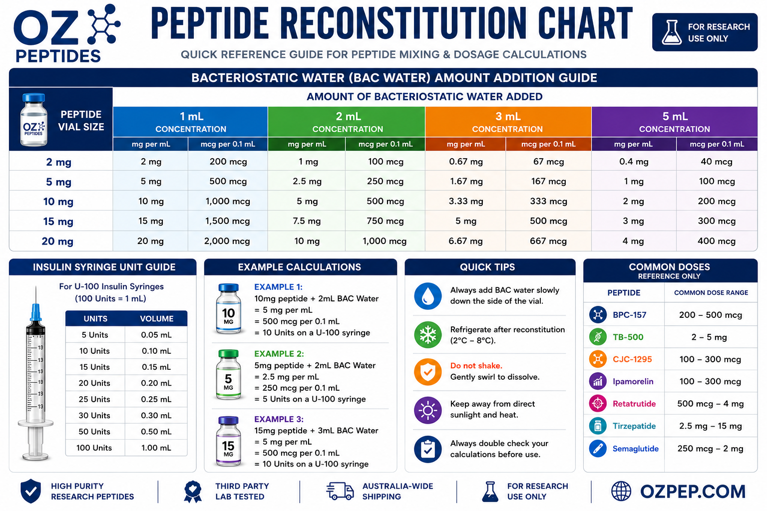 best free peptide calculator semaglutide Peptide Calculator Australia – Peptide Reconstitution & Dosage Calculator
